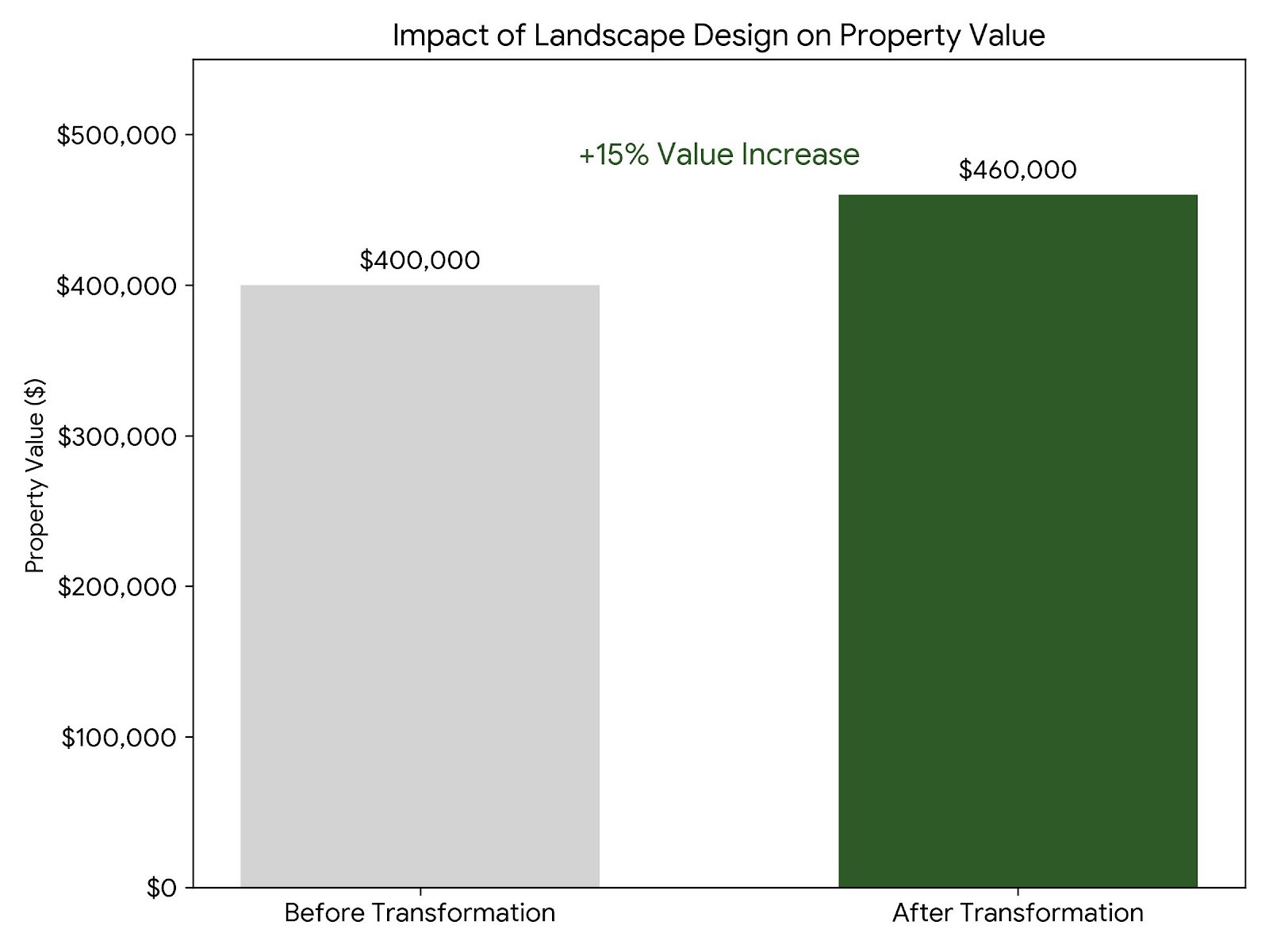 Landscape Design Company in Texas