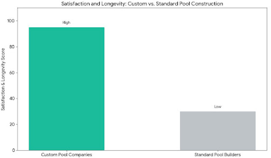 Custom Pool Companies in Texas