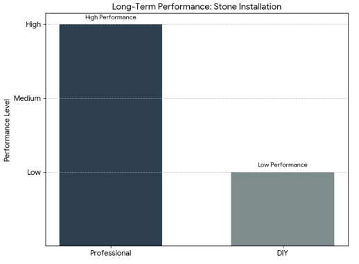 Services Stone Installation