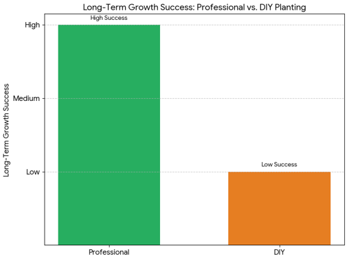 Tree Planting Services