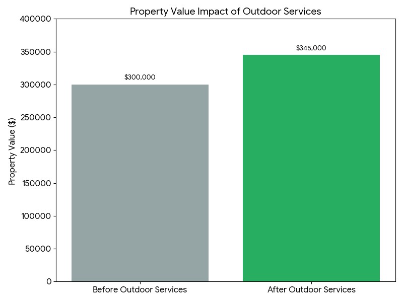 Outdoor Services