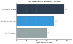 Hardscaping Services