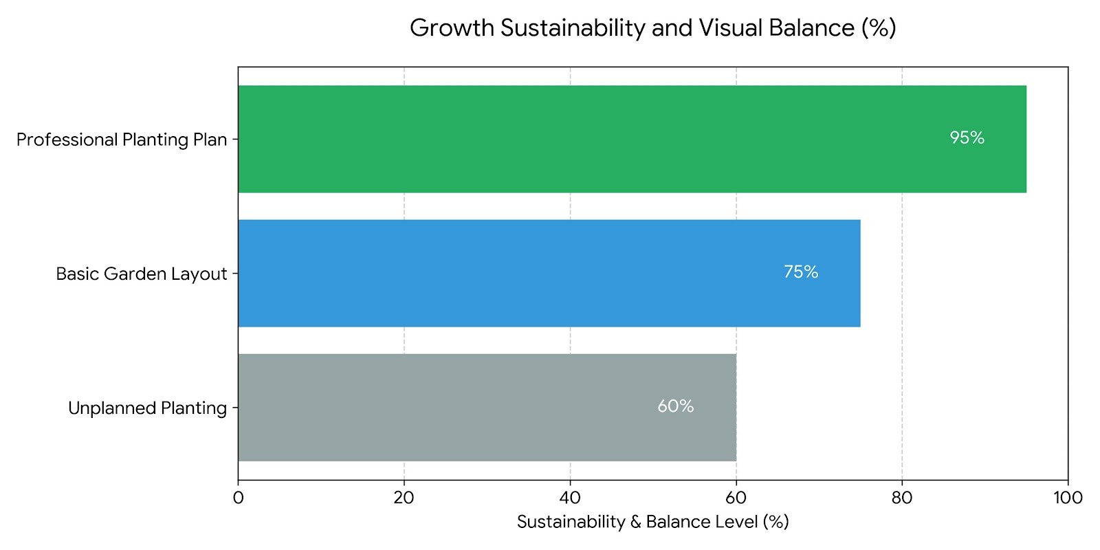 Planting Plans Every Property