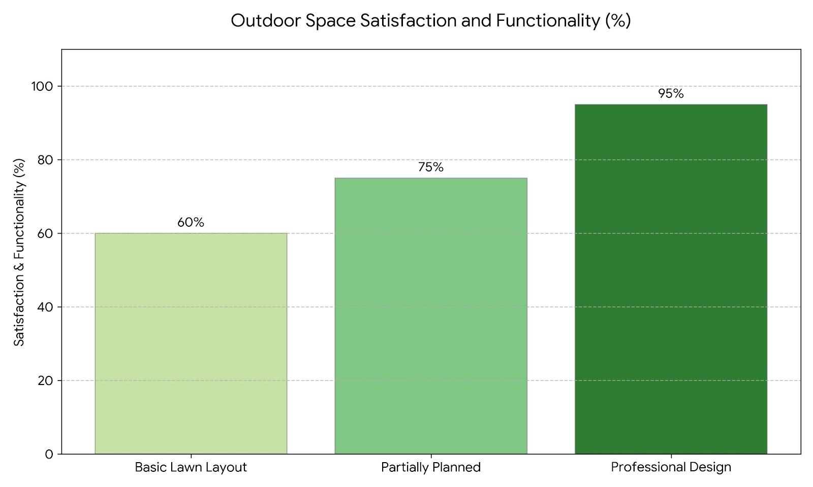 Experience Art of Outdoor
